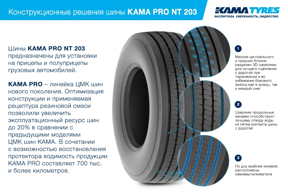 ЦМК шины KAMA PRO NT 203  в Марковке